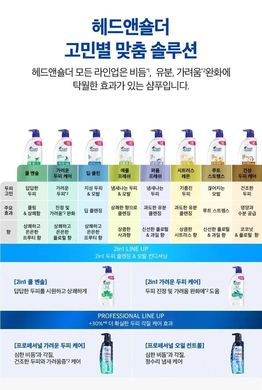 [단품] 헤드앤숄더 프로페셔널 가려운두피케어/오일컨트롤 샴푸 470ml 2종 중 택 1 상세페이지 17